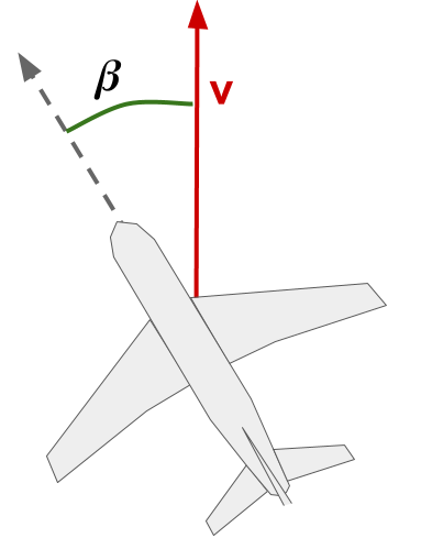 Plane is moving vertically upwards (as shown in picture) with sideslip angle <span class="mathquill">\beta</span>